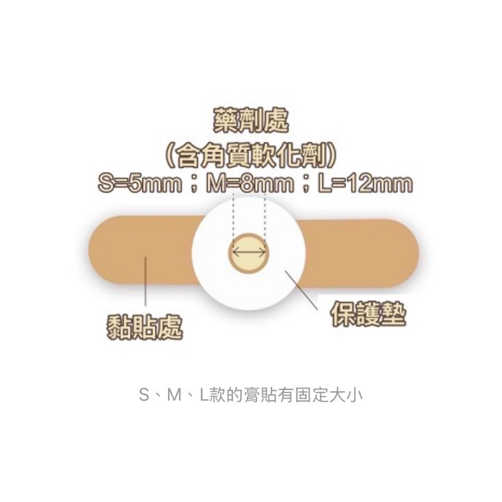 日本 橫山製藥 雞眼專用貼｜雞眼・厚皮・腳底角質護理｜日本藥妝熱銷-細節圖3