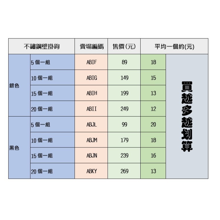 銀/黑色 多組合 不鏽鋼壁掛鉤 免打孔 無痕黏貼防潮 廚房浴室 衣櫃壁掛 居家收納 客滿來ABIF-細節圖10