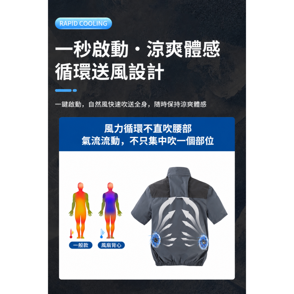長效通風雙風扇背心｜外送騎士、戶外工作適用｜行動電源供電-細節圖3