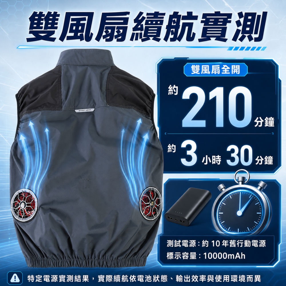 長效通風雙風扇背心｜外送騎士、戶外工作適用｜行動電源供電-細節圖4