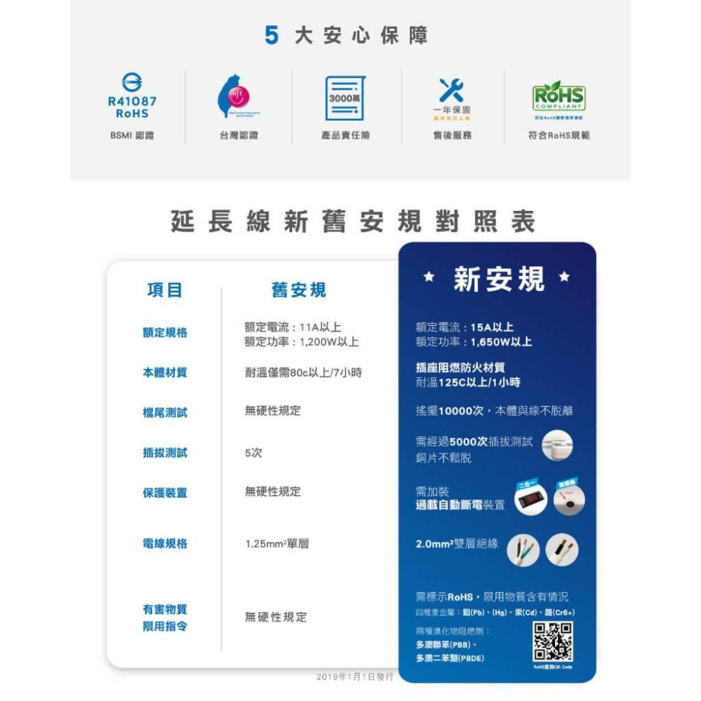 【隔日配+宅配到付】台製延長線 保固一年 過載自動斷電 壁插 6孔插座 4孔插座 開關插座 6孔延長線 4孔延長線 威電-細節圖2