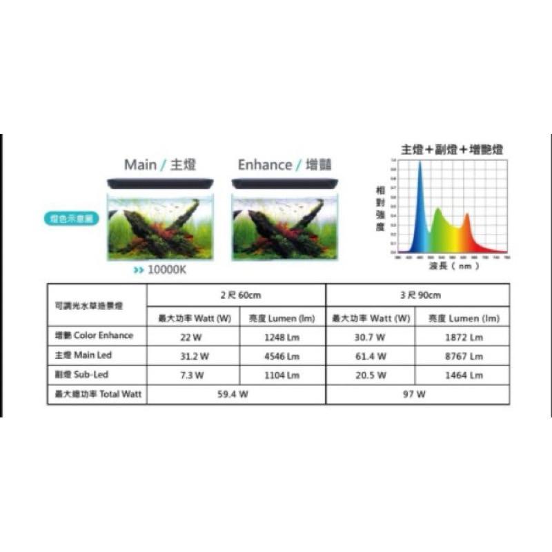 【楊媽媽水族】免運分期 伊士達【Titan泰坦可調光LED水草造景燈(2尺/60cm)(3尺/90cm)】R45008-細節圖3