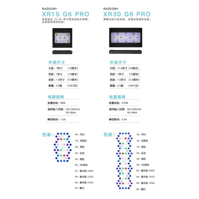 【楊媽海水】Ecotech Marine Radion XR15 G6 Blue 珊瑚燈-細節圖2