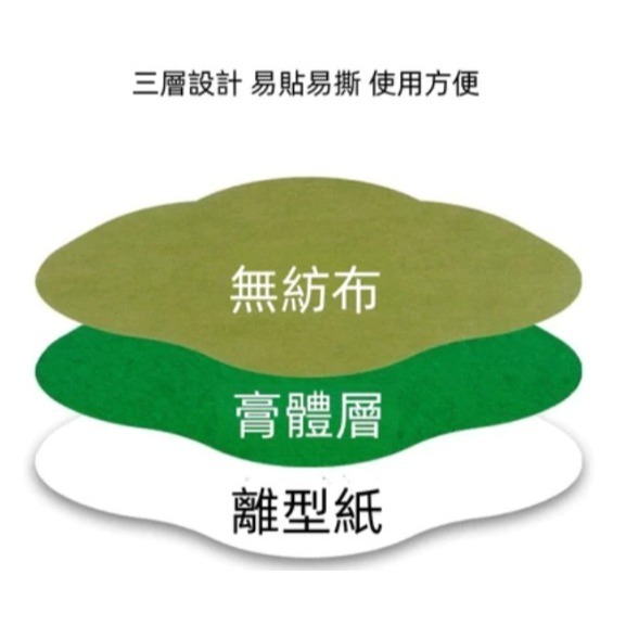 【團團】油切爆汗貼 油切貼 艾草貼 代謝貼 艾灸貼 老北京足貼 去濕貼 大肚貼 艾臍貼 現貨 30貼/盒-細節圖2