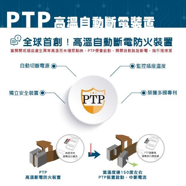 🚚原廠授權經銷商，現貨附發票🏪 R82PLC 35W閃充版 TYPE-C PD插座 延長線 安全裝置 安全開關 快充-細節圖9
