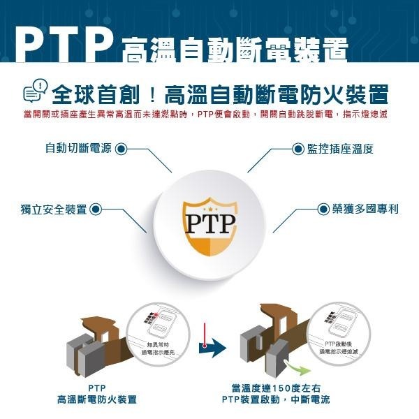 【台南現貨C-67LCU】4開3插3P 6.2A USB延長線 1TYPE-C 插座 延長線 安全裝置 安全開關 快充-細節圖7