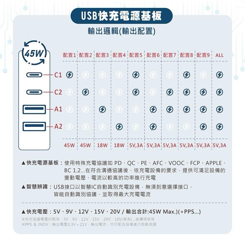 【原廠授權經銷商，現貨附發票】UB-07閃充版45W typeC USB 插座 延長線 快充延長線 旅行快充 220V-細節圖9