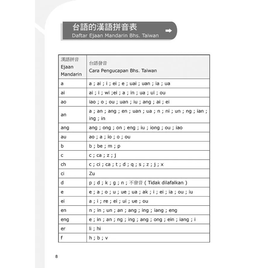 Buku Belajar Bahasa Taiyi / Taiwan Untuk Pemula-細節圖3