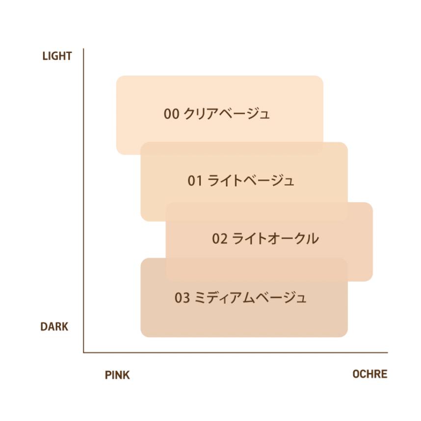 ✨日本代購原裝✨ALBION EXCIA 妃思雅 粉底液 高奢精華粉底 蜜粉 蜜粉餅 粉霜 隔離 高光 艾倫比亞 奧碧虹-細節圖6