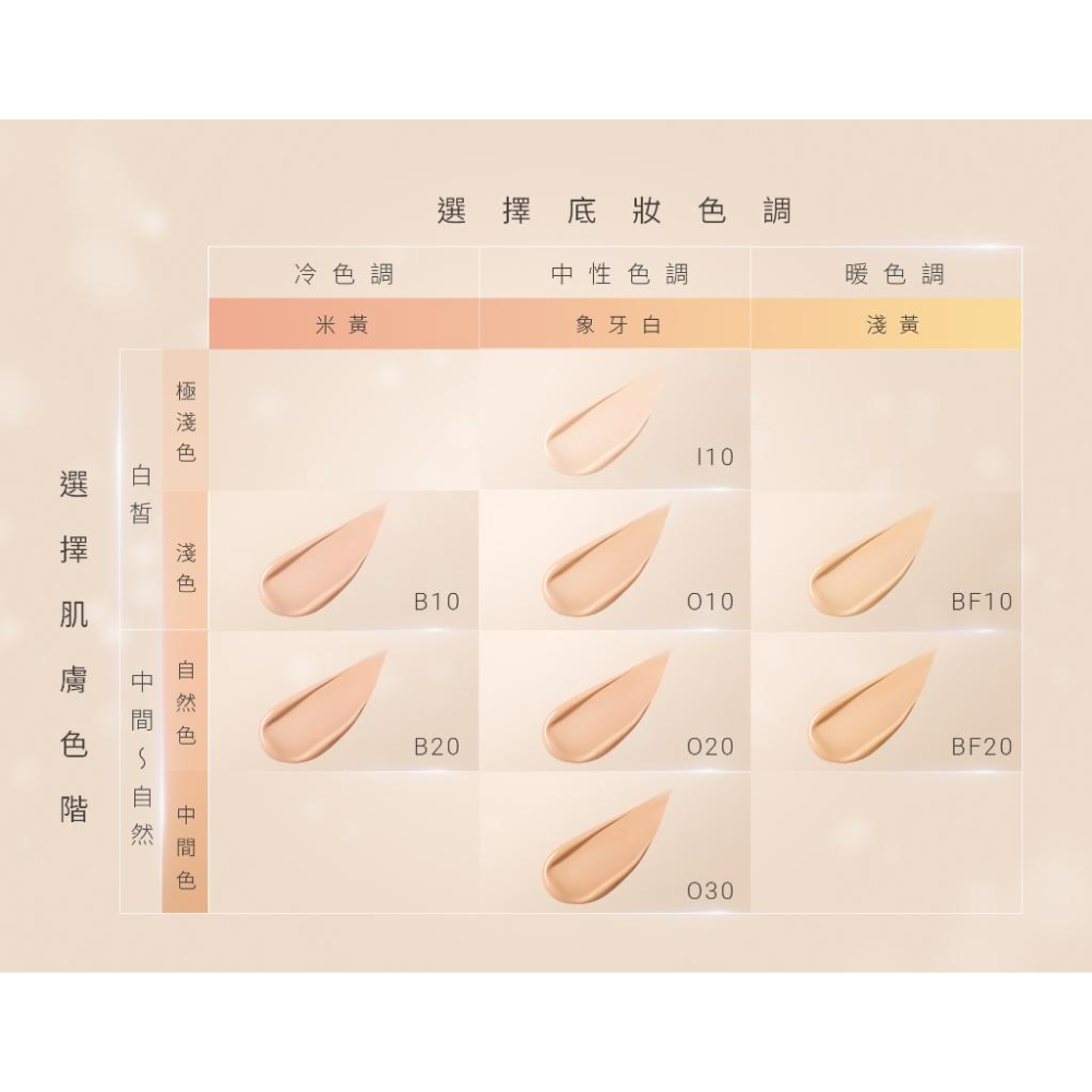 ✨日本代購原裝✨肌膚之鑰 水潤光采氣墊 Clé de Peau Beauté CPB 專櫃78折 玫-細節圖6