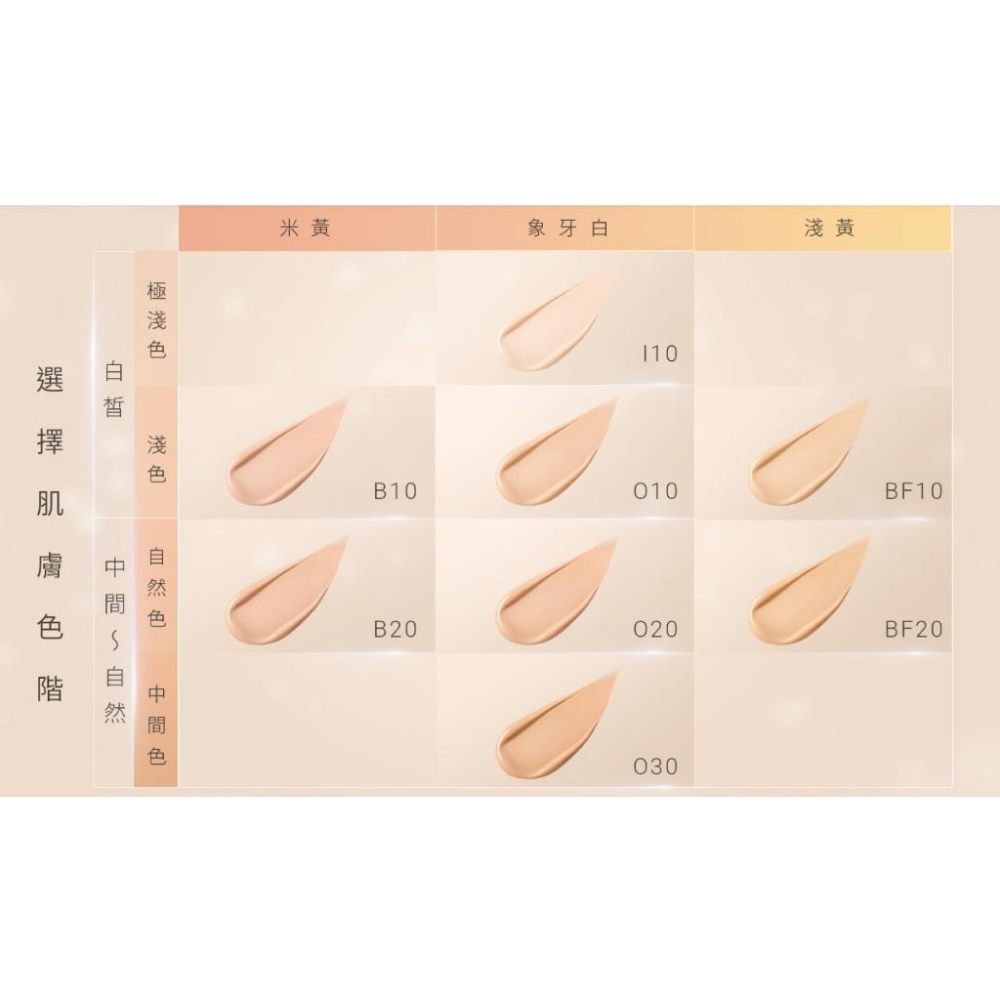 ✨代購日本正品✨Clé de Peau Beauté CPB 專櫃78折 玫瑰藍寶盒 恆潤光采氣墊 肌膚之鑰-細節圖3