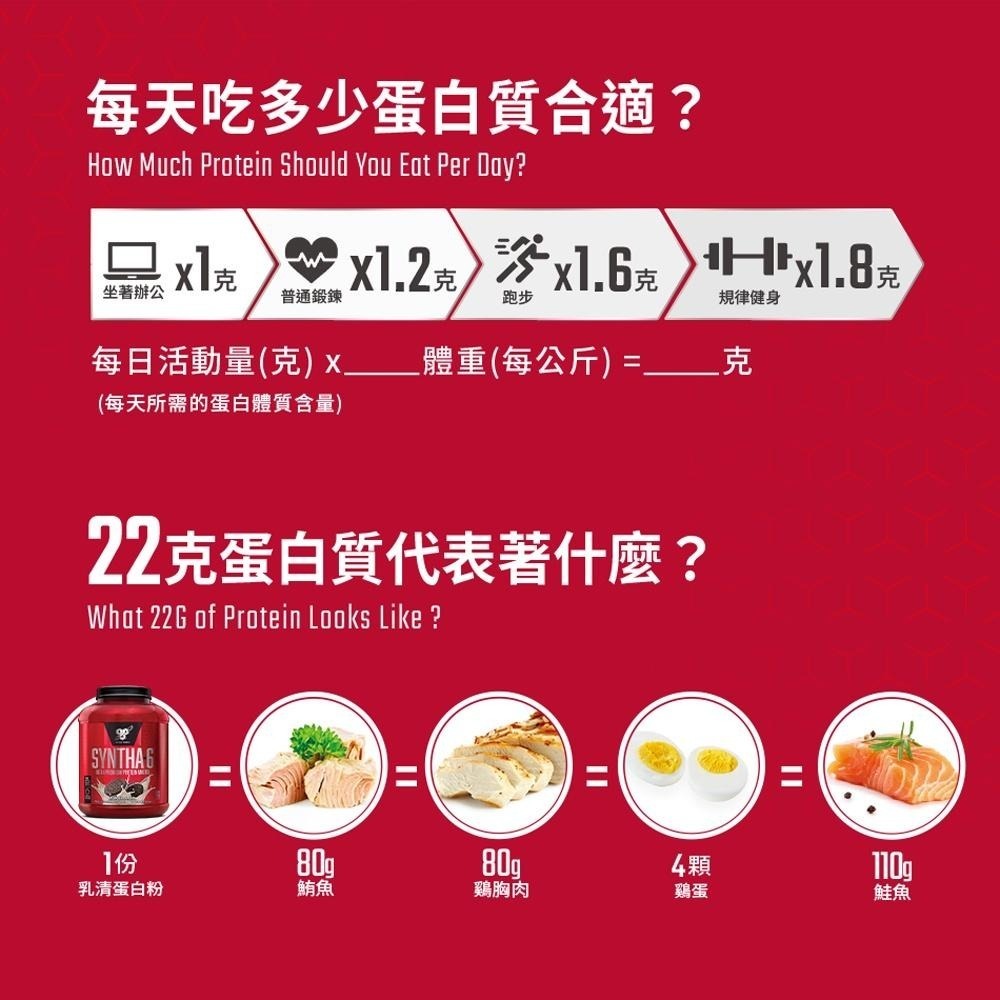 [美國BSN] Syntha-6 Edge 尖端綜合乳清蛋白 4磅 乳清 高蛋白 添加酪蛋白-細節圖5