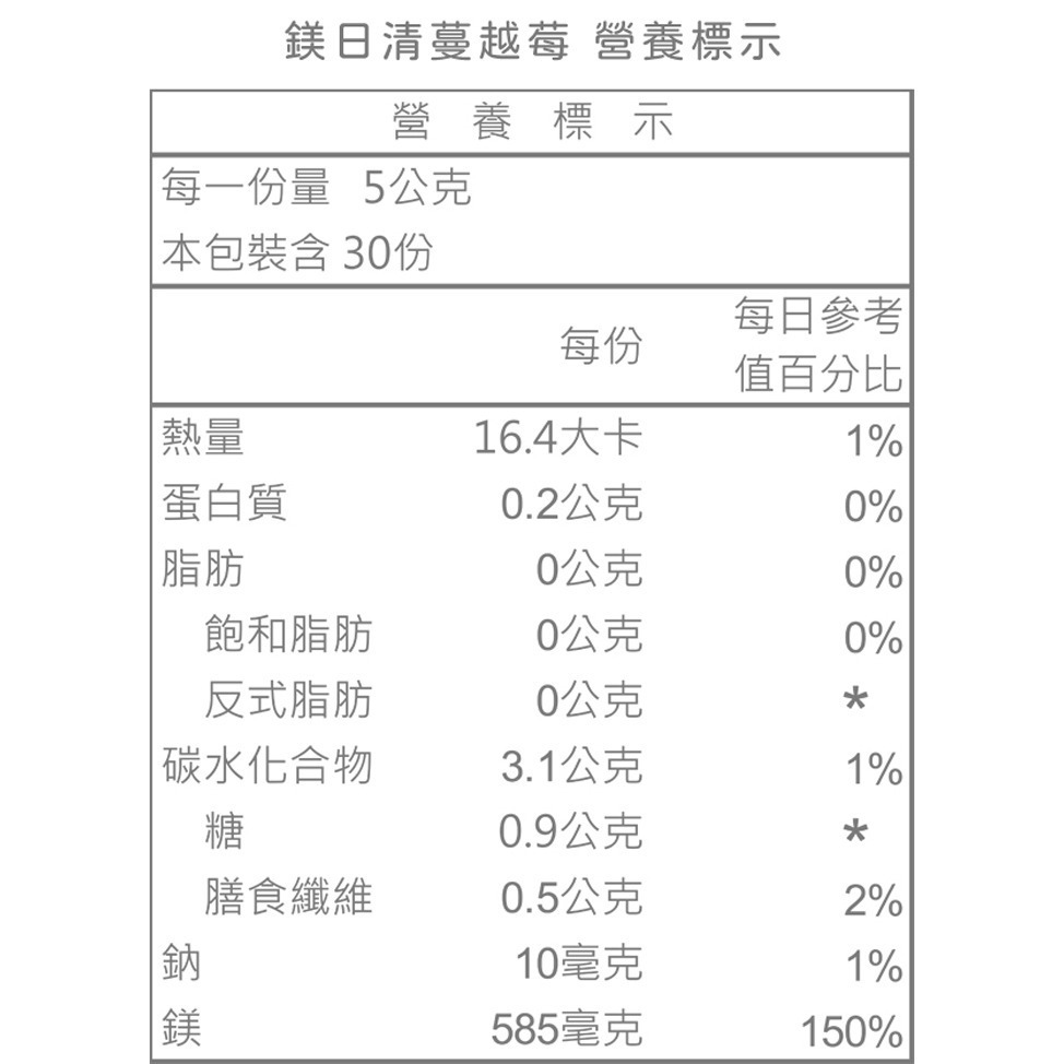 【台肥集團 台海生技】鎂日清-蔓越莓 30包/盒 (原廠直營)-細節圖3