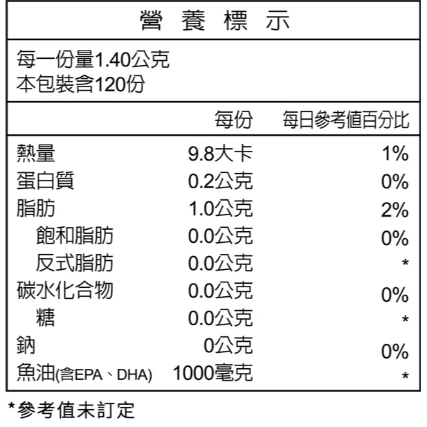 【台肥集團 台海生技】深海魚油軟膠囊/專利鈣鎂錠，任選3盒 (原廠直營)-細節圖3