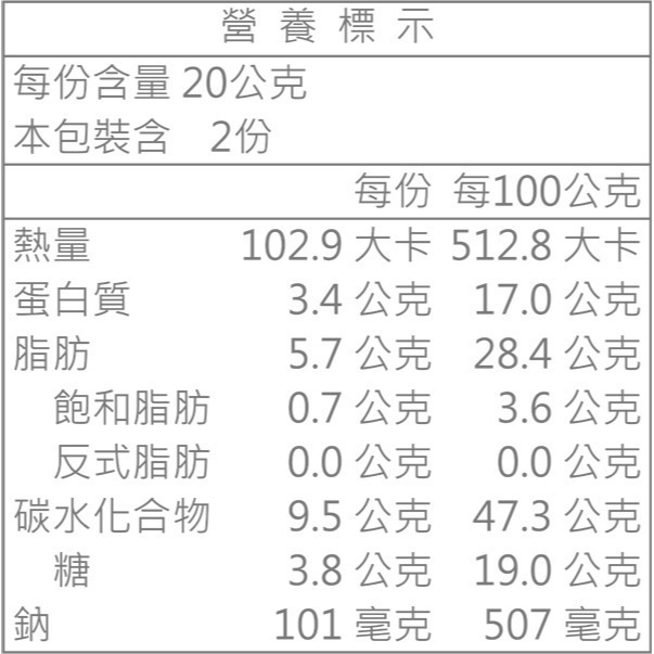 台肥集團 台海生技】藻苔苔_海苔薄燒 40g/包 (有效期限：2025/1/4) (原廠直營)-細節圖2