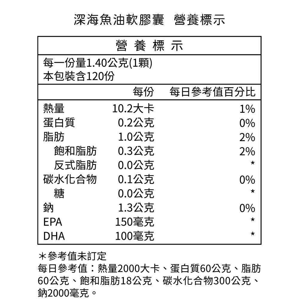 【台肥集團 台海生技】深海魚油軟膠囊/專利鈣鎂錠，任選3盒 (原廠直營)-細節圖3