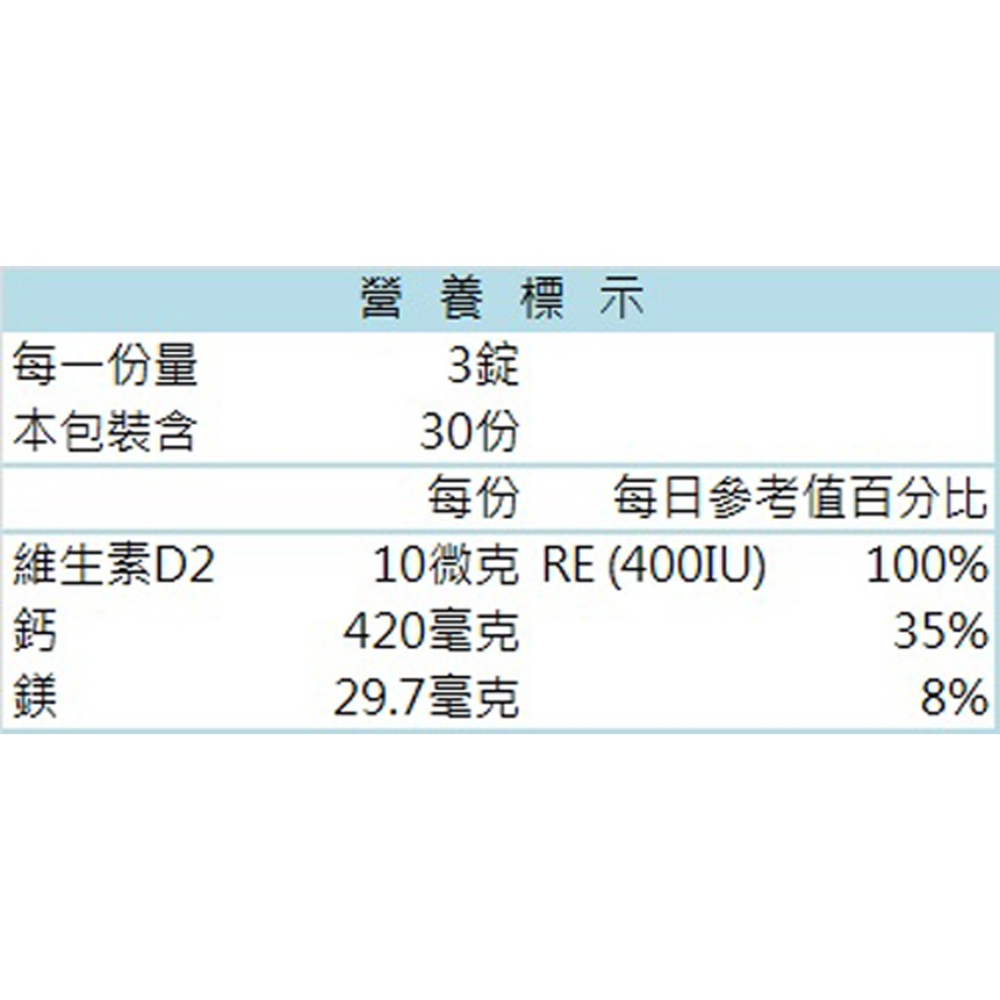 【台肥集團 台海生技】深海魚油軟膠囊/專利鈣鎂錠，任選3盒 (原廠直營)-細節圖5