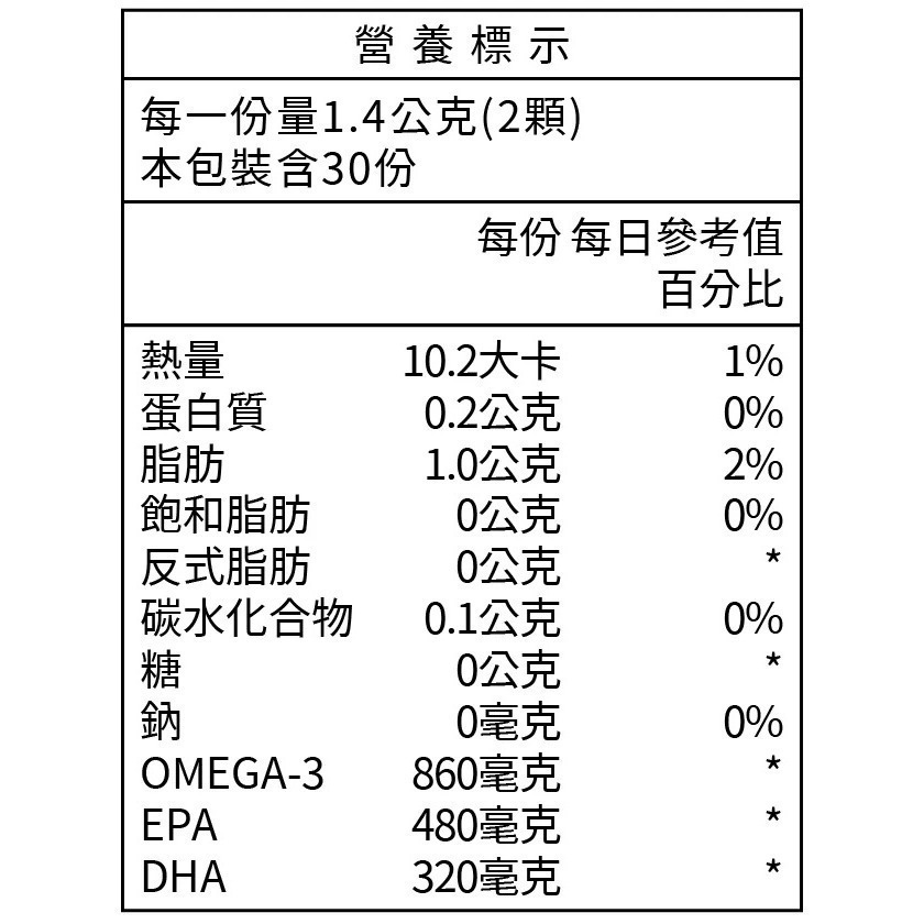 【台肥集團 台海生技】挪威頂級超濃萃魚油 60粒/盒 (原廠直營)-細節圖2