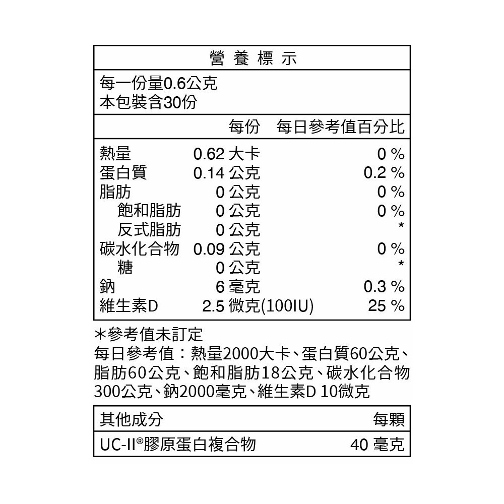 新品上市價【台肥集團 台海生技】關樂適-非變性二型膠原蛋白膠囊 30粒/盒 (原廠直營)-細節圖2