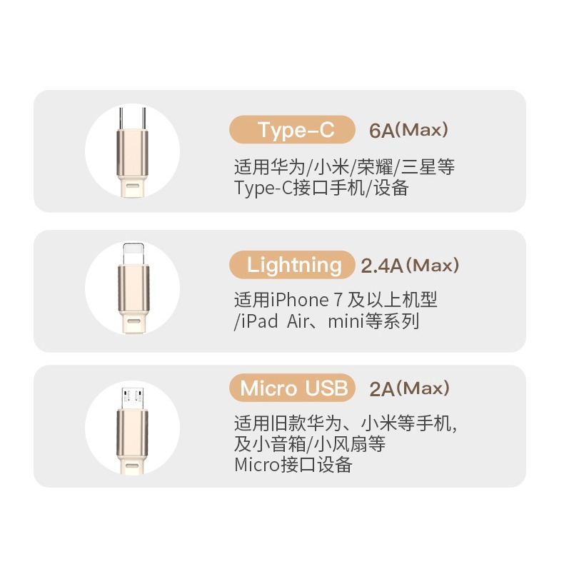 USB一拖三 馬卡龍三合一伸縮數據線快充一拖三充電線多功能TYPE-C手機電源線 (1.2M)-細節圖7