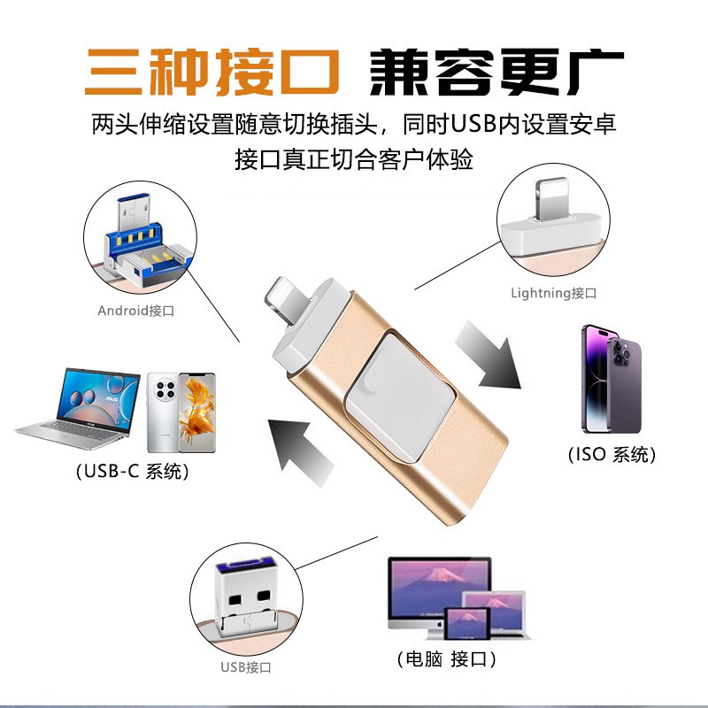 手機u盤OTG跨境金屬推拉優盤TYPE-C安卓手機電腦三合一轉接頭U盤-細節圖3