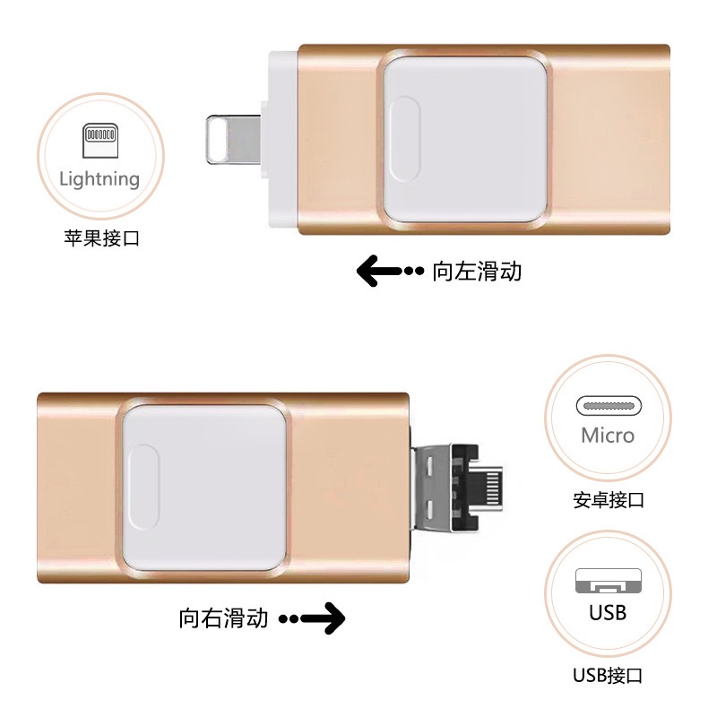 手機u盤OTG跨境金屬推拉優盤TYPE-C安卓手機電腦三合一轉接頭U盤-細節圖4