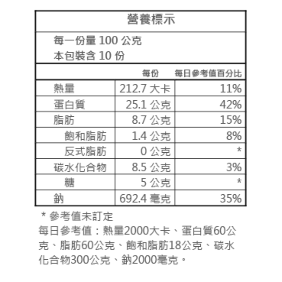 【萊素客棧】愛家康養 小麥火腿1kg 圓形 非基改 素食 全素 冷凍-細節圖4