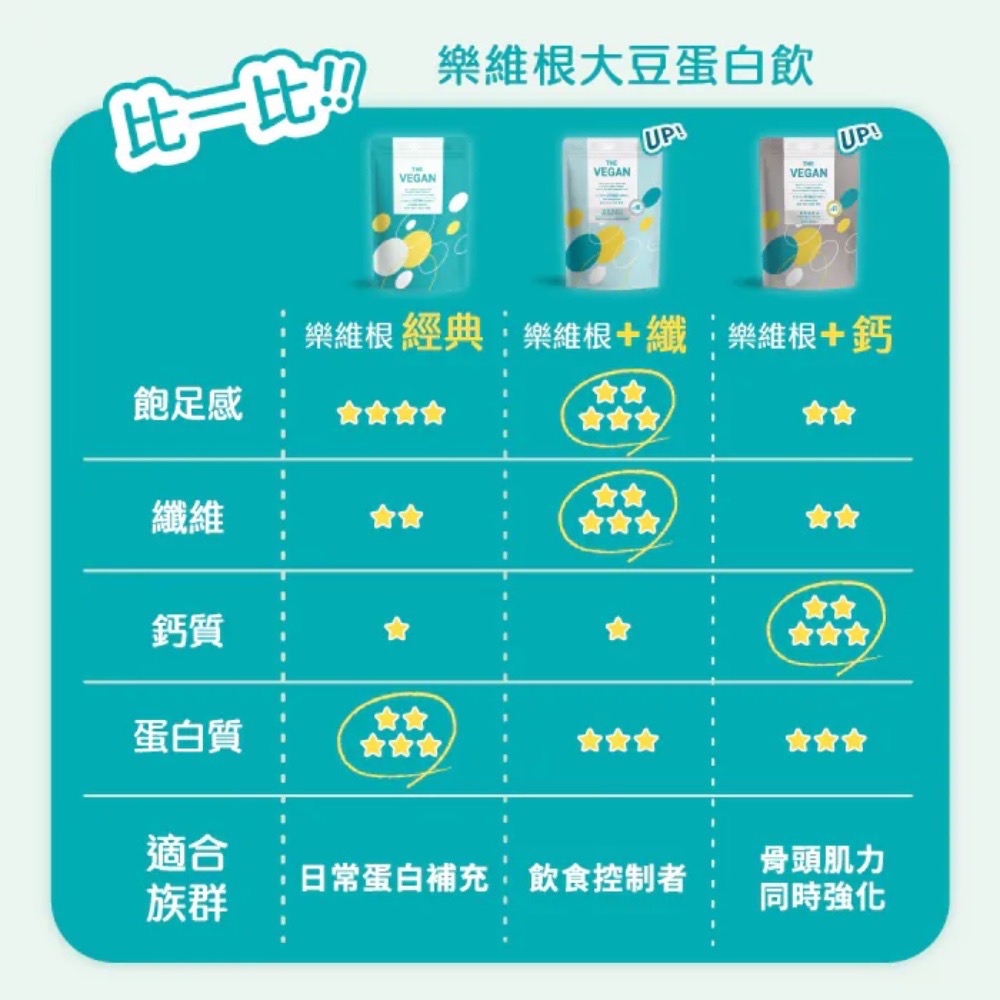 【萊素客棧】樂維根-THE VEGAN 骨力植物高鈣優蛋白 無加糖杏仁 1kg 世界級規格 常溫 全素 素食-細節圖5