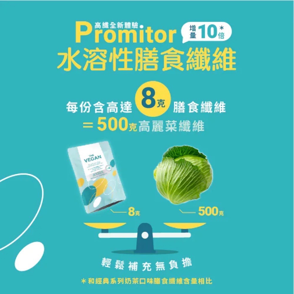 【萊素客棧】樂維根-THE VEGAN 優纖植物高纖優蛋白 水蜜桃 1kg 排便順暢 營養好吸收 常溫 全素 素食-細節圖5