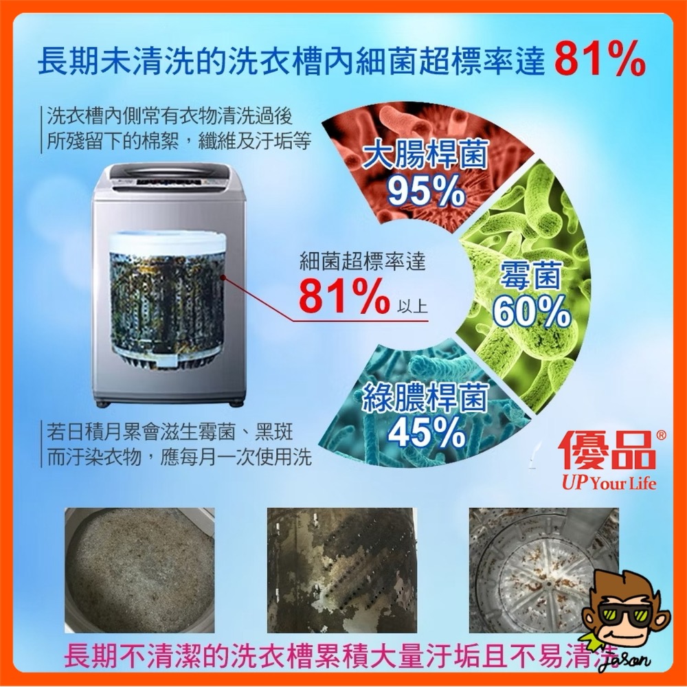 【小J小舖】優品洗衣糟去污防霉劑150g*4包/盒 去漬專家/強力去汙/防止霉菌/去除污垢/減少細菌/抗菌防霉/去除異味-細節圖3