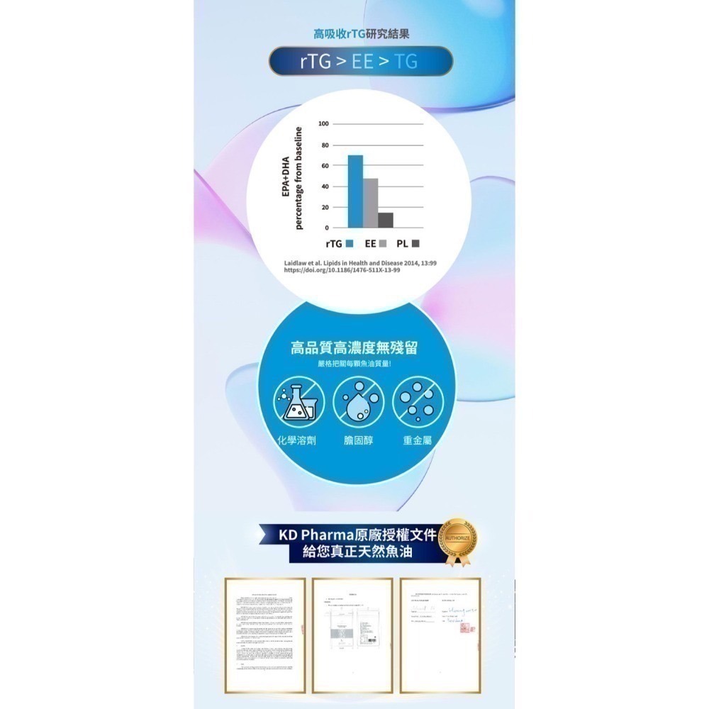 【Gelovery】德國KD頂級高濃度魚油-細節圖3