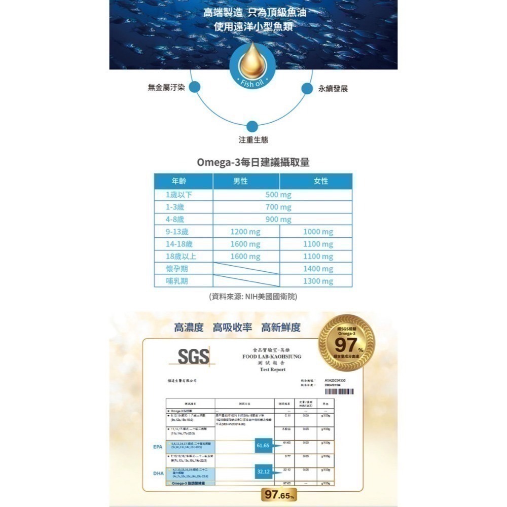 【Gelovery】德國KD頂級高濃度魚油-細節圖4