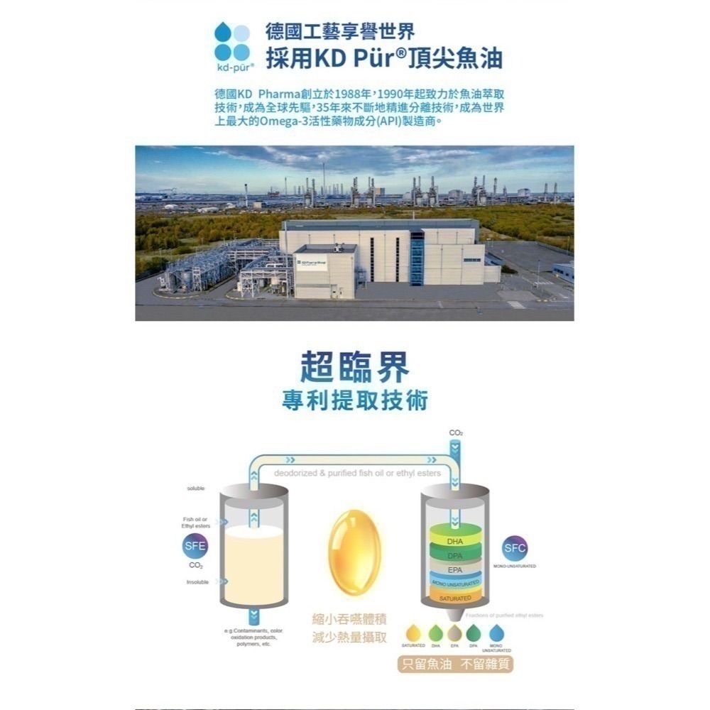 【Gelovery】德國KD頂級高濃度魚油-細節圖6