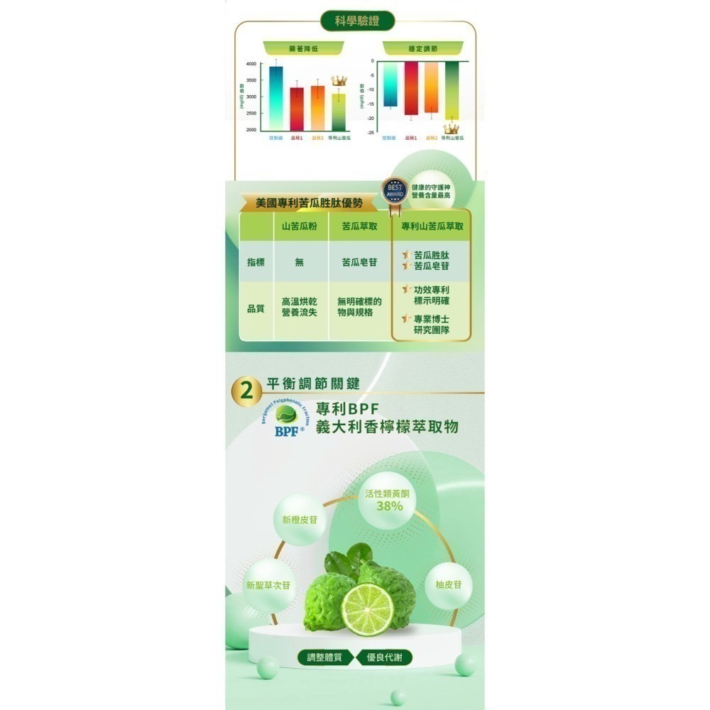 【Gelovery】專利山苦瓜胜肽膠囊-細節圖5