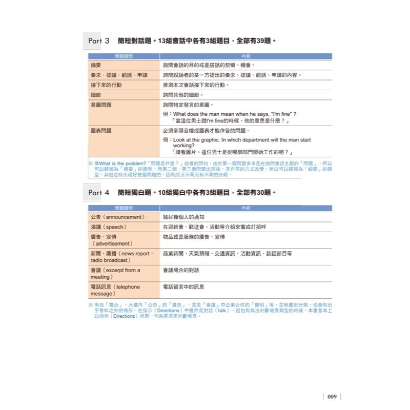70次滿分的「多益滿分模王」多益TOEIC聽力模擬試題+解析(2書+「Youtor App」內含VRP虛擬點讀筆+防水書-細節圖5
