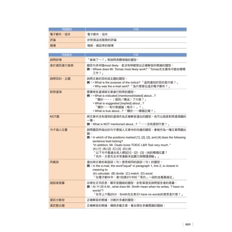 70次滿分的「多益滿分模王」多益TOEIC閱讀模擬試題+解析(2書+「Youtor App」內含VRP虛擬點讀筆+防水書-細節圖4