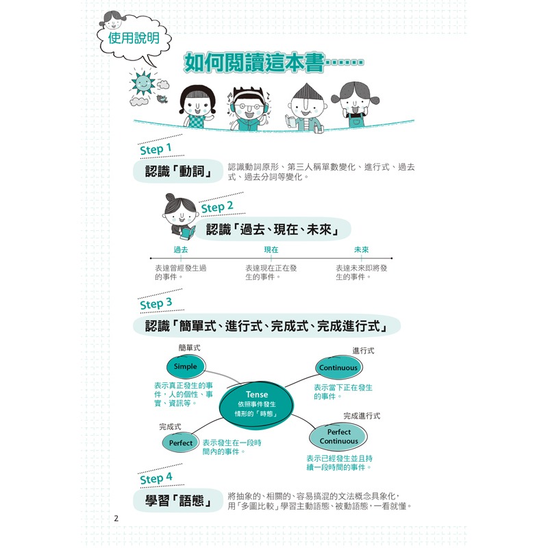 完全圖解1小時學會英文時態-細節圖2