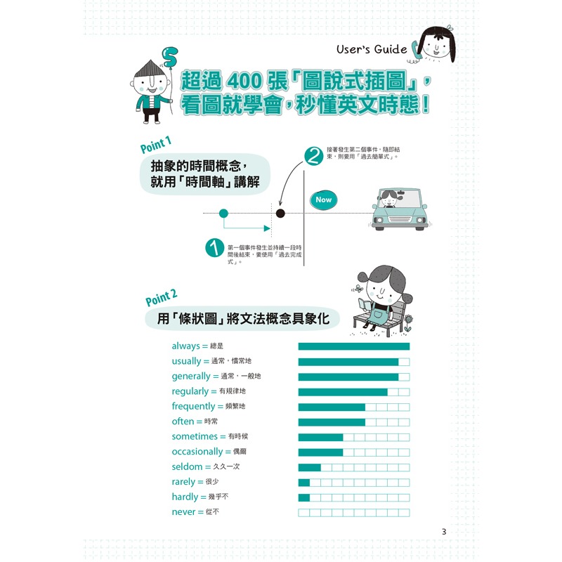 完全圖解1小時學會英文時態-細節圖3