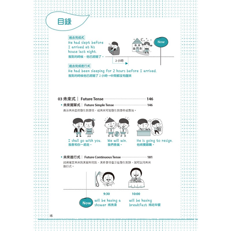 完全圖解1小時學會英文時態-細節圖9