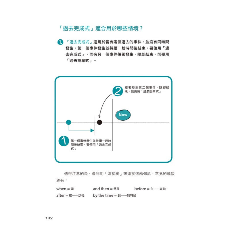 完全圖解1小時學會英文時態-細節圖11