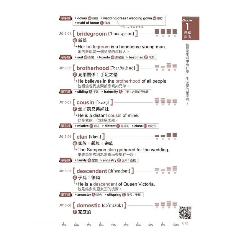 一生必學的萬用英文單字【隨身版】(附「Youtor App」內含VRP虛擬點讀筆+防水書套)-細節圖9
