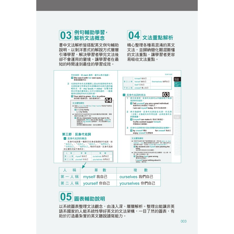 一生必學的萬用英文文法【隨身版】(附防水書套)-細節圖3
