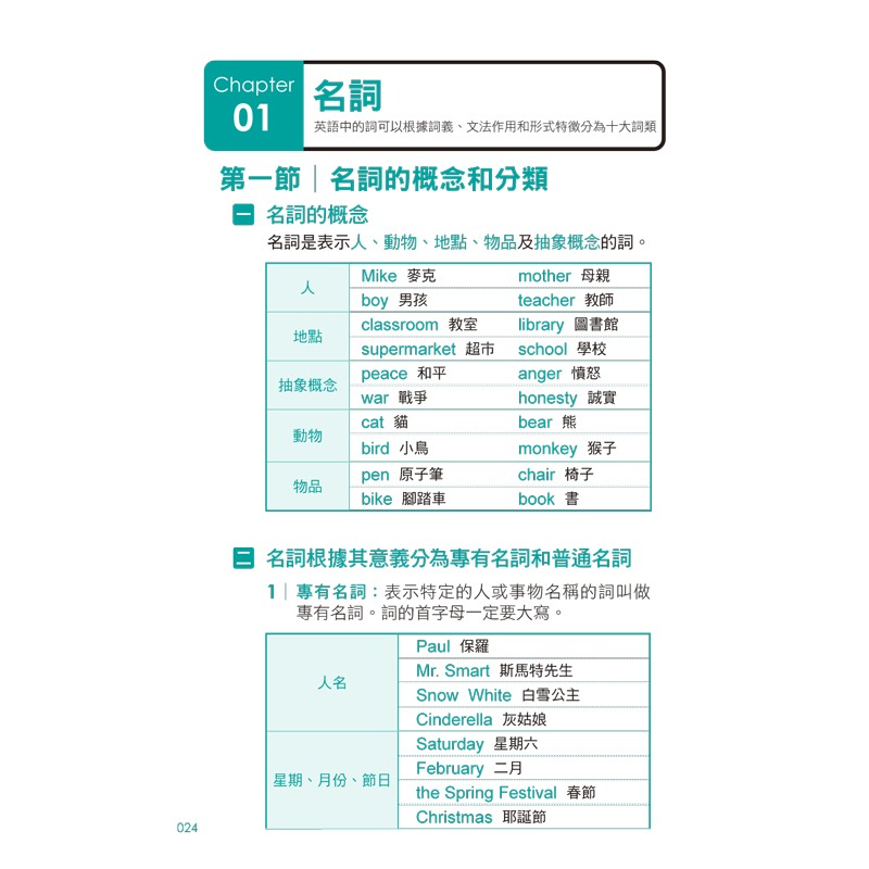 一生必學的萬用英文文法【隨身版】(附防水書套)-細節圖6