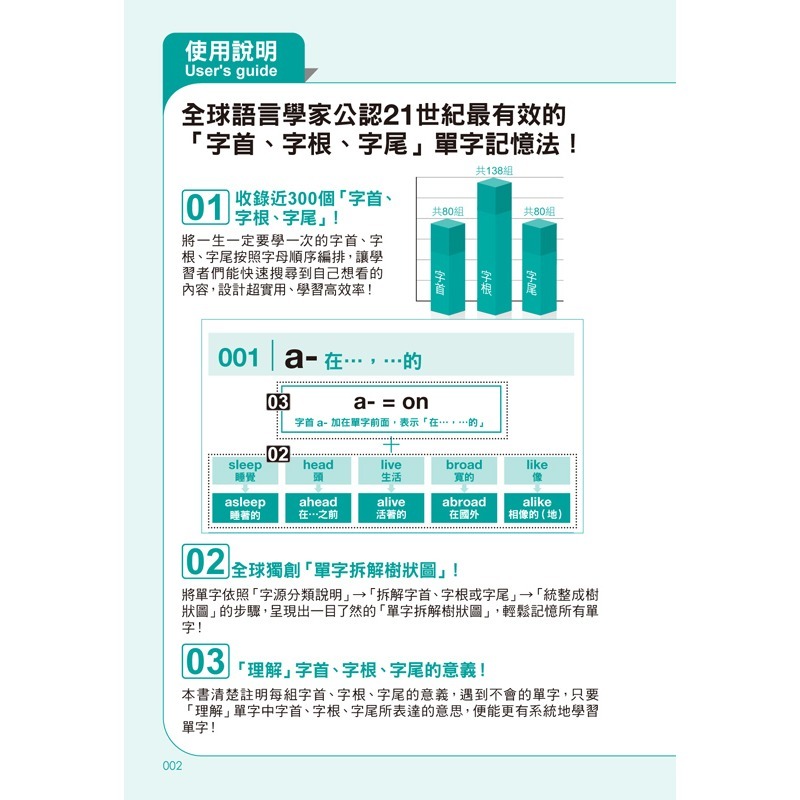 一生必學的英文字首、字根、字尾【隨身版】(附防水書套+Youtor App「內含虛擬點讀筆」)-細節圖2