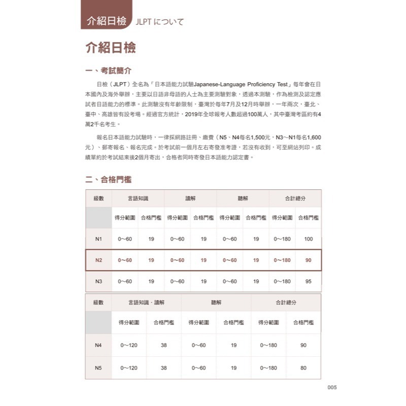 怪物講師教學團隊的JLPT N2日檢6回全真模擬試題+解析(2書+附「Youtor App」內含VRP虛擬點讀筆+防水書-細節圖4