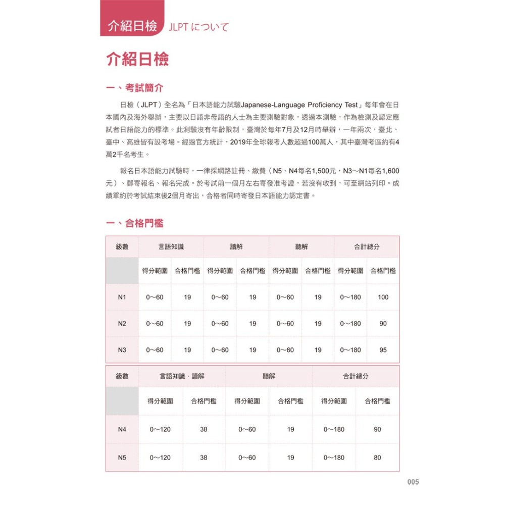 怪物講師教學團隊的JLPT N5日檢6回全真模擬試題+解析(2書+附「Youtor App」內含VRP虛擬點讀筆+防水書-細節圖4