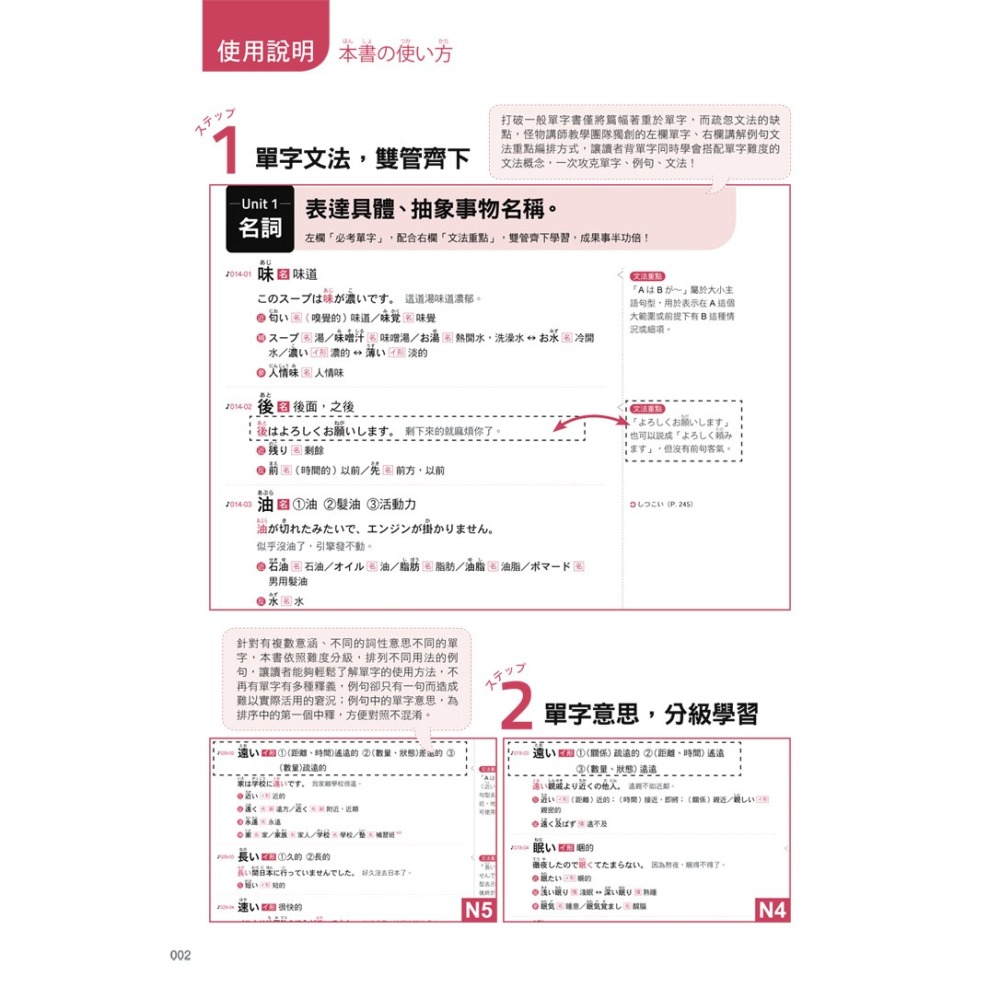 怪物講師教學團隊的JLPT日檢N5-N1「單字」+「文法」(附「Youtor App」內含VRP虛擬點讀筆+防水書套)-細節圖2