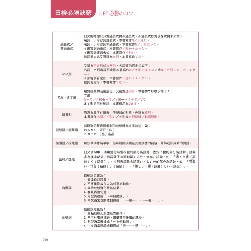 怪物講師教學團隊的JLPT日檢N5-N1「單字」+「文法」(附「Youtor App」內含VRP虛擬點讀筆+防水書套)-細節圖5