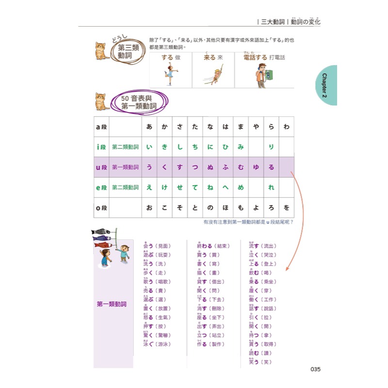 世界最強日文文法【虛擬點讀筆版】(附別冊+全球獨創動詞轉盤+「Youtor App」內含VRP虛擬點讀筆)-細節圖9