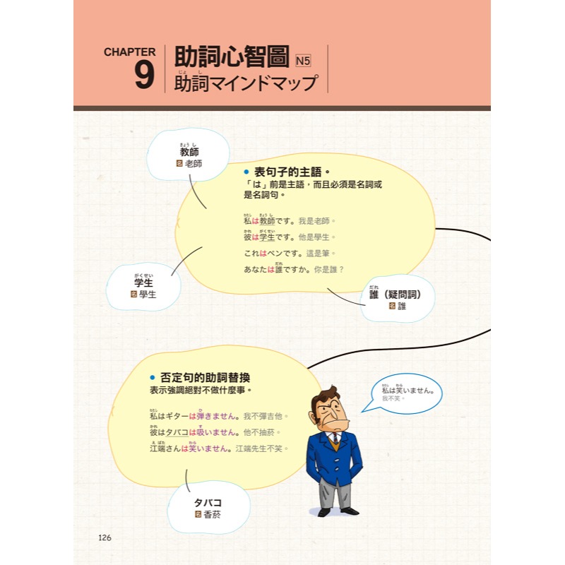 世界最強日文文法【虛擬點讀筆版】(附別冊+全球獨創動詞轉盤+「Youtor App」內含VRP虛擬點讀筆)-細節圖10